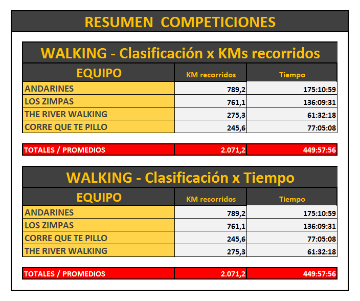 Clasificacion Walking Resumen 30-11-2017 - 