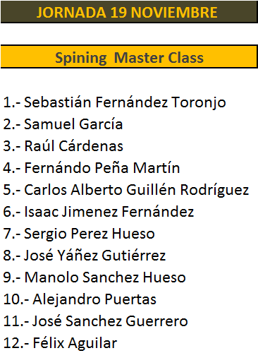 Inscritos Spining Master Class - 