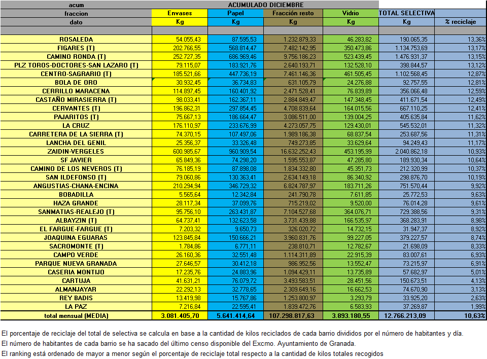 Pesos por ACUMULADO DICIEMBRE INCLUSIVE 2017 - 