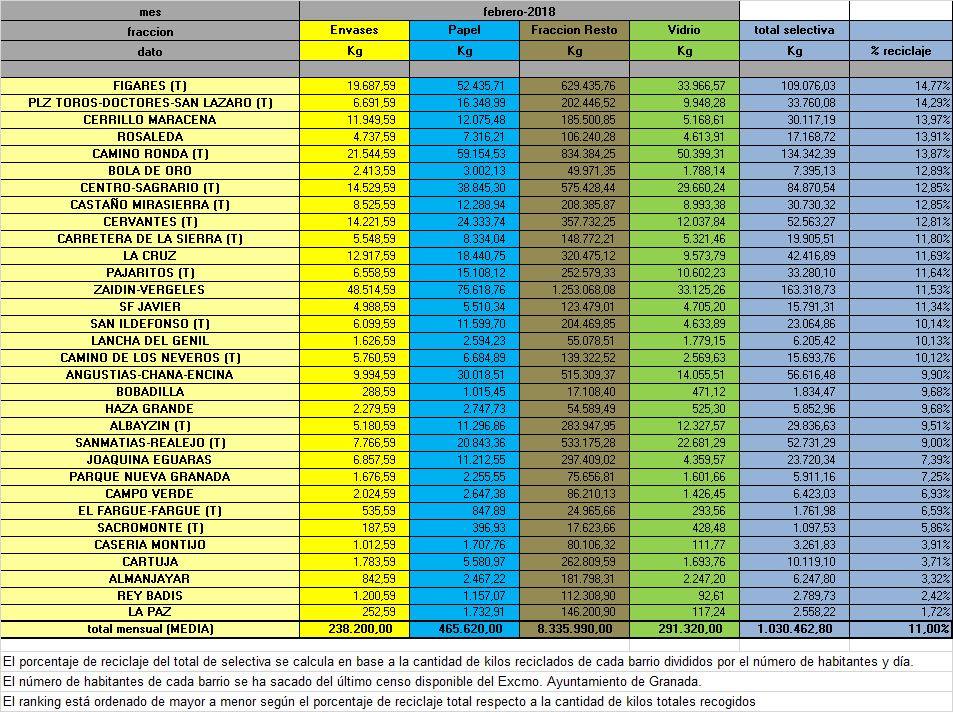 2018-02 Reciclaje Mensual Selectiva - 