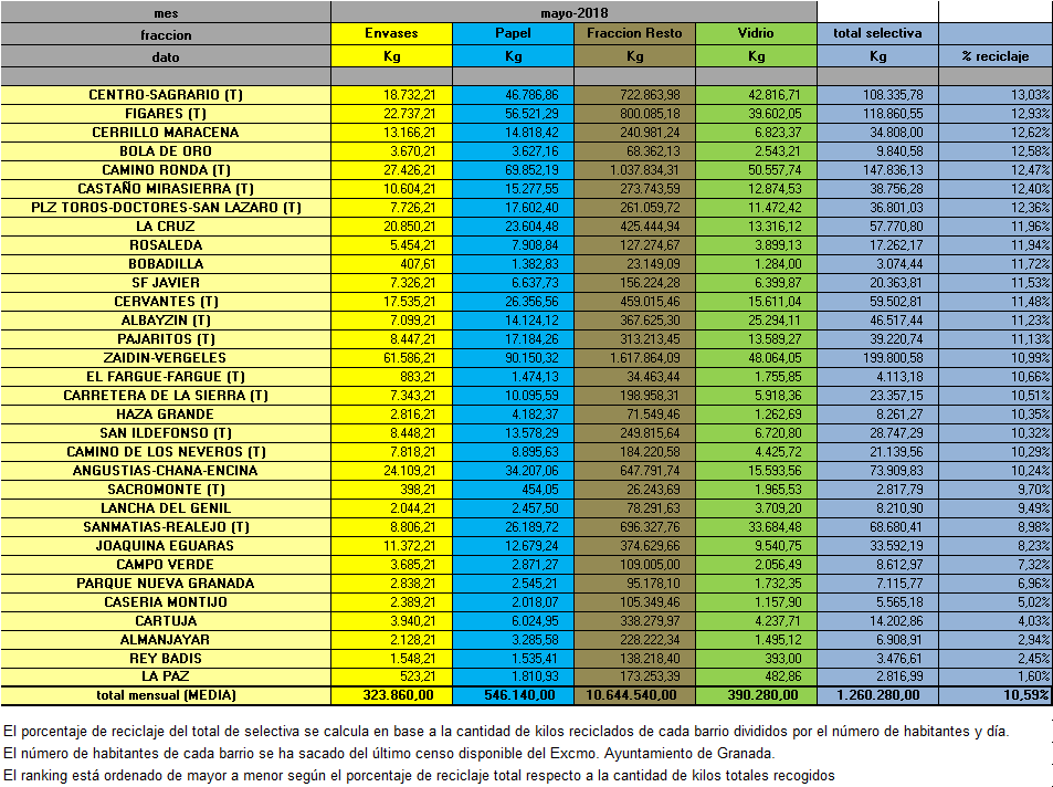 2018-05 Reciclaje Mensual Selectiva - 