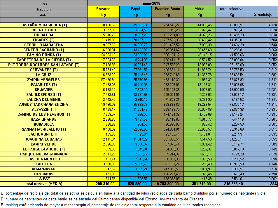 2018-06 Reciclaje Mensual Selectiva - 