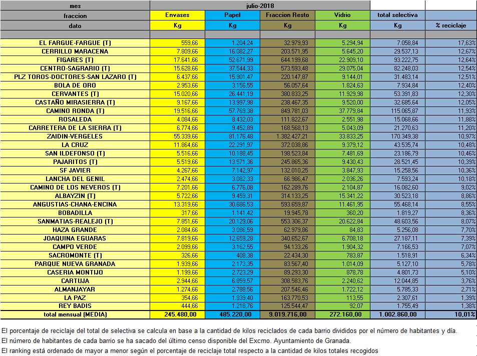 2018-07 Reciclaje Mensual Selectiva - 