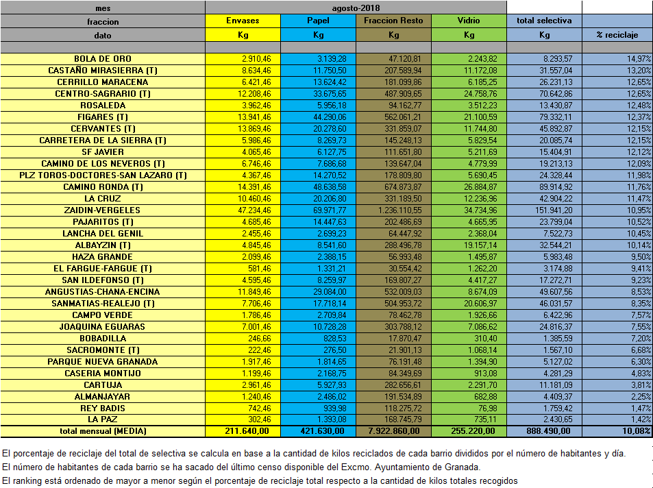 2018-08 Reciclaje Mensual Selectiva - 