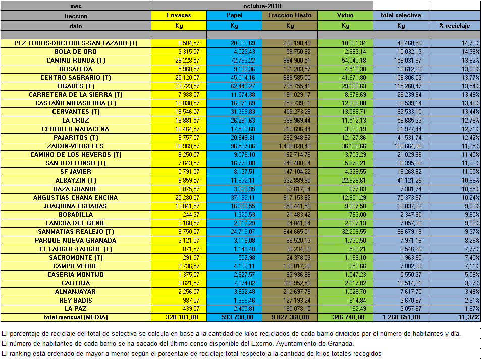 2018-10 Reciclaje Mensual Selectiva - 