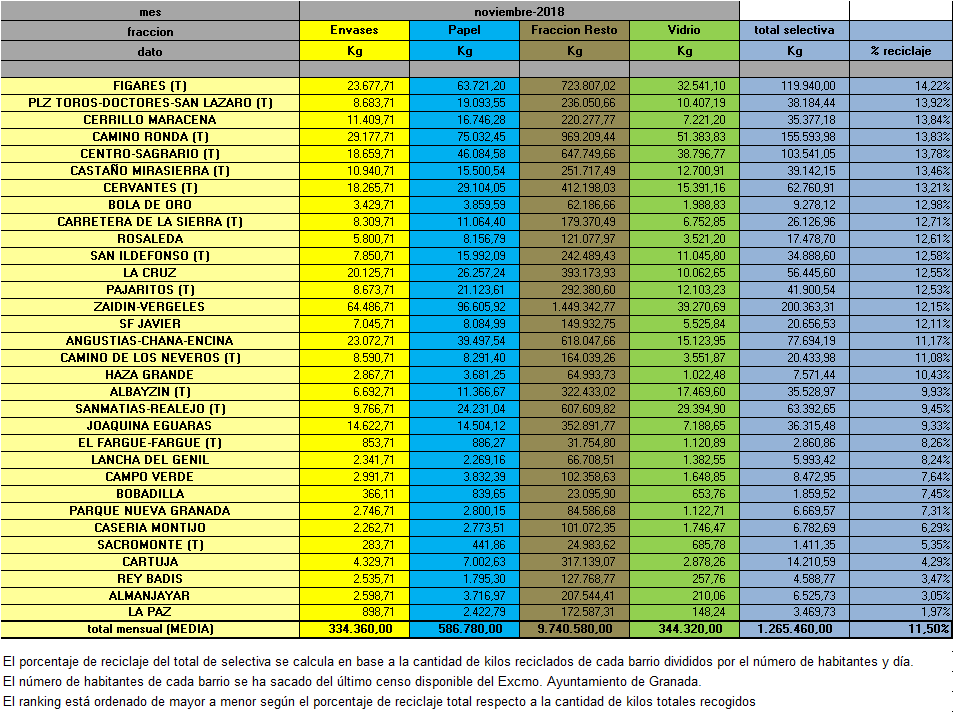 2018-11 Reciclaje Mensual Selectiva - 