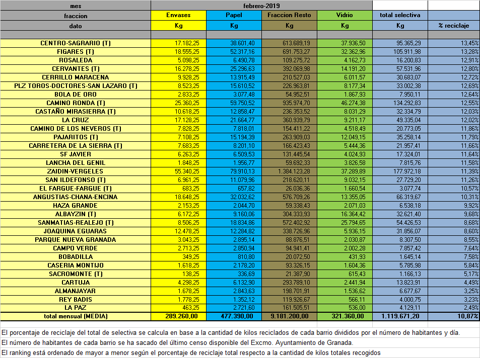 2019-02 Reciclaje Mensual Selectiva - 