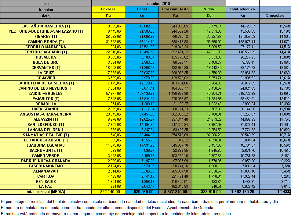 2019-10 Reciclaje Mensual Selectiva - 