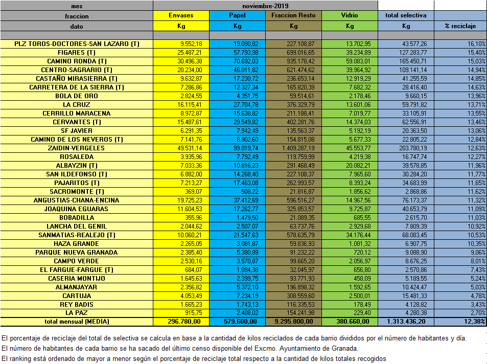 2019-11 Reciclaje Mensual Selectiva - 